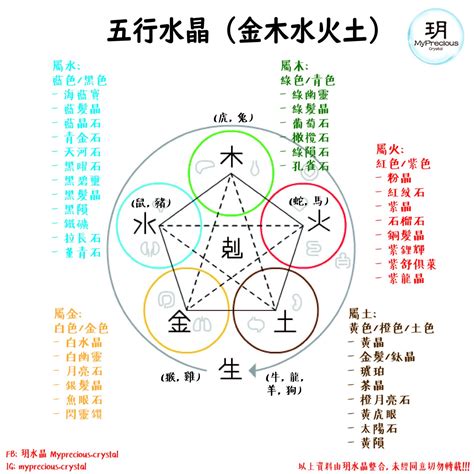 五行属金的水晶|五行中属金的宝石都有哪些？白水晶算吗？